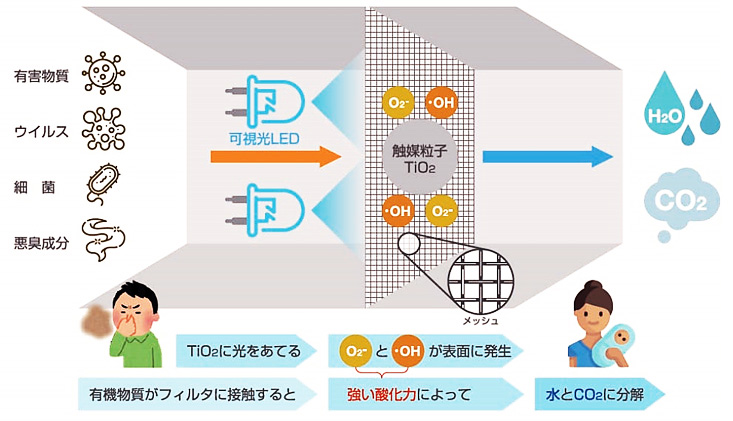 光触媒フィルター搭載カードホルダー型空気清浄機