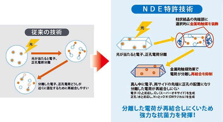 光触媒フィルター搭載カードホルダー型空気清浄機