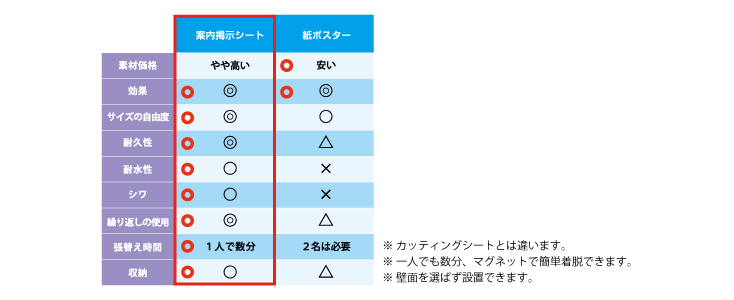 防炎製品