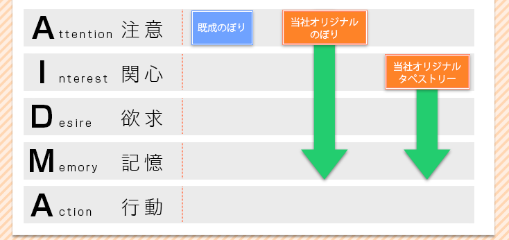 A・I・D・M・A